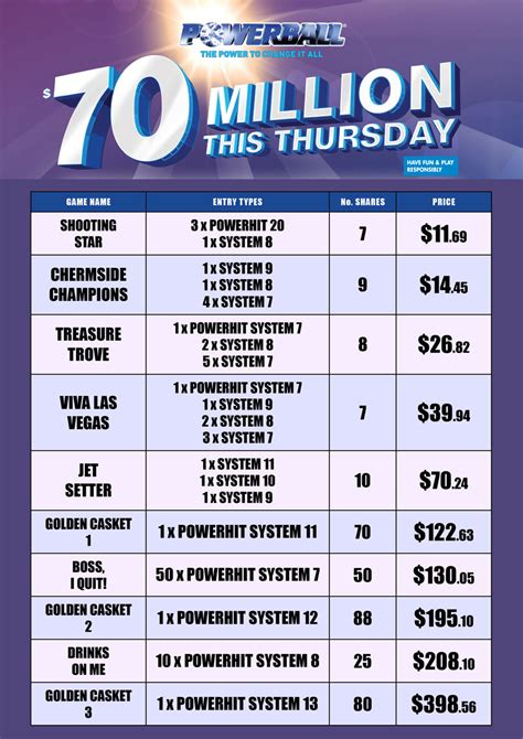 powerball syndicate|system 8 power hit cost.